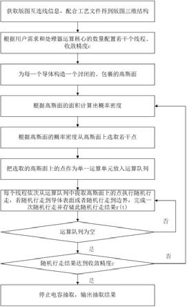 随机行走在电容抽取中单细粒度的并行处理方法和系统与流程