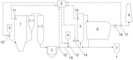 循环流化床锅炉深度脱硫系统和方法与流程