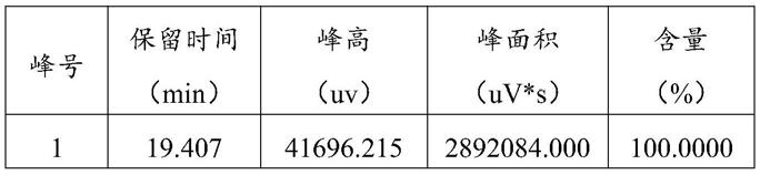 一种生物发酵法生产高纯度阿洛酮糖晶体的方法与流程