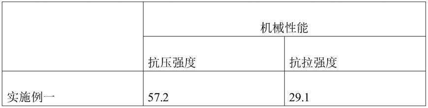 一种一体板用高粘胶泥的制作方法