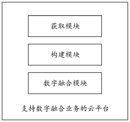 一种支持数字融合业务的云平台及工作方法与流程