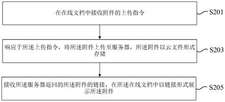 一种在线文档中附件的展示方法、装置、电子设备及存储介质与流程