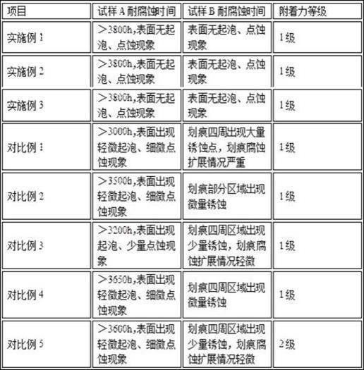 一种汽车顶盖铝合金壳体及其加工工艺的制作方法