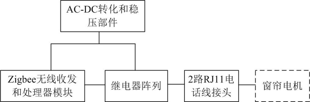 一种电动窗帘外接无线控制装置的制作方法