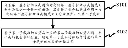 连接方式确定方法、装置和计算机可读存储介质与流程