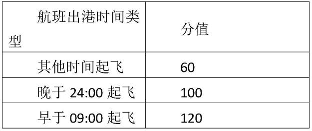 一种航线安保风险评估方法及系统与流程