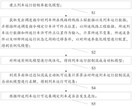 一种基于运行时验证的列车调度操作危险预测方法及系统