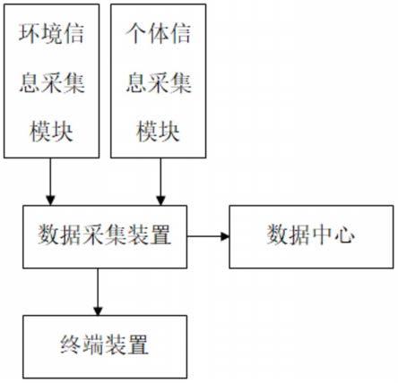 畜牧动物养殖监测系统的制作方法