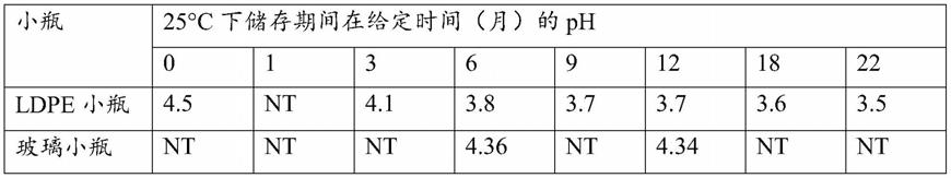 用于稳定包含药物的水性组合物pH的方法与流程