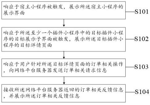 一种订单处理方法以及装置与流程