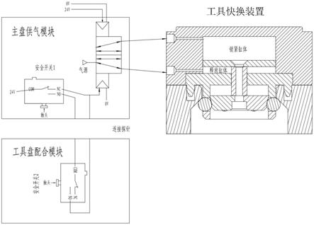 一种用于工具快换装置的安全供气装置的制作方法