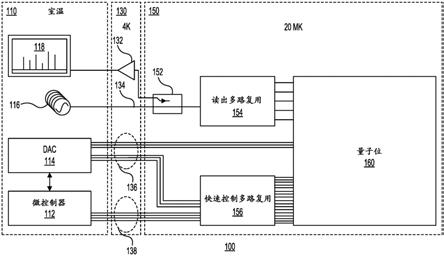 用于控制量子位的低温CMOS接口的制作方法