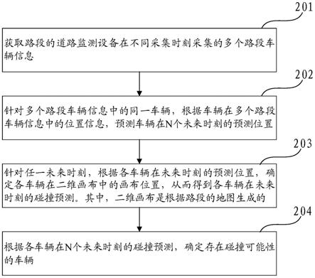 一种车辆碰撞预警方法及装置与流程