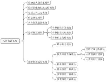 一种基于AI的社区安防监测系统及方法与流程