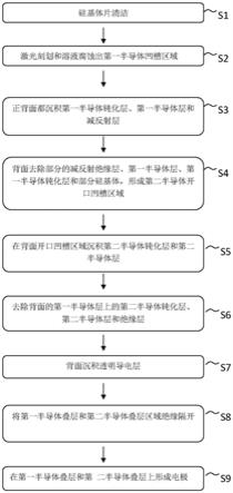 一种提升绝缘隔离效果的背接触异质结太阳能电池及其制作方法与流程