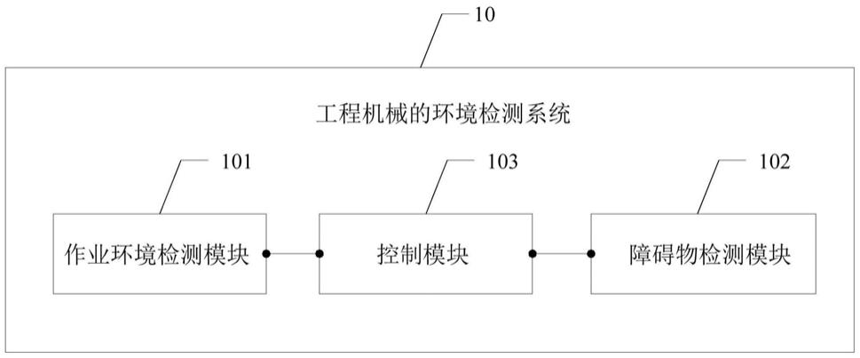 工程机械及其环境检测系统的制作方法