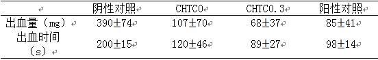 一种用于组织创伤愈合修复的纤维素壳聚糖单宁酸铜复合凝胶海绵及其制备方法