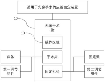 一种适用于乳腺手术的皮瓣固定装置的制作方法