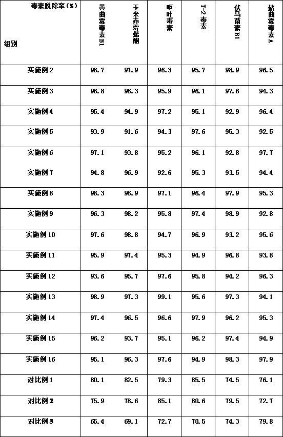 一种微生物制剂、其制备方法及应用与流程