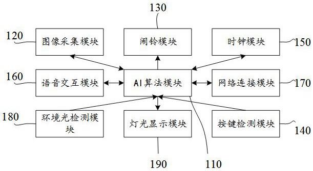 闹钟处理装置及智能闹钟的制作方法