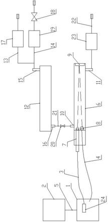 一种氟化亚硫酰气体光学检测系统的制作方法