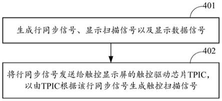 一种显示屏的显示驱动方法、触控驱动方法、芯片和终端与流程