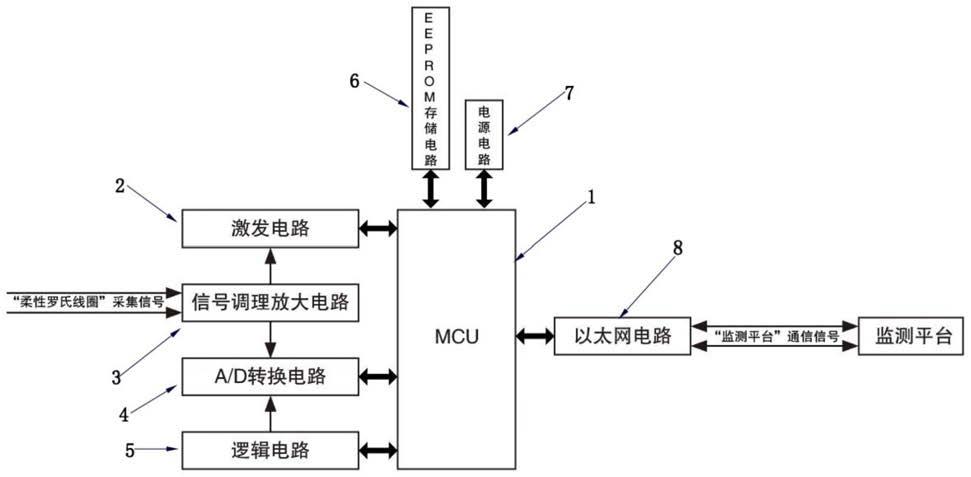 一种雷电波形监测装置的制作方法