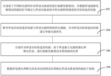 电路系统的电磁兼容测试方法、装置、计算机设备与流程