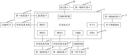 一种多形态的安全防护设备的制作方法