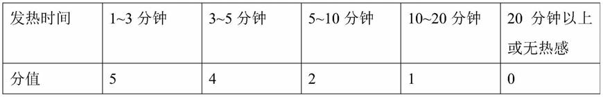 一种男性抗菌液及其制备方法和应用与流程