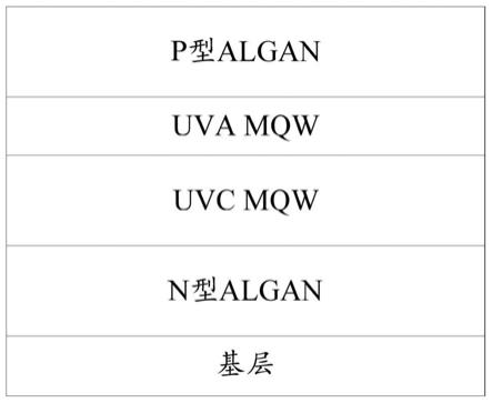 一种UVC外延结构及UVC芯片的制作方法