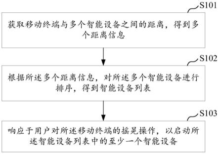 智能设备启动方法、移动终端及计算机可读存储介质与流程