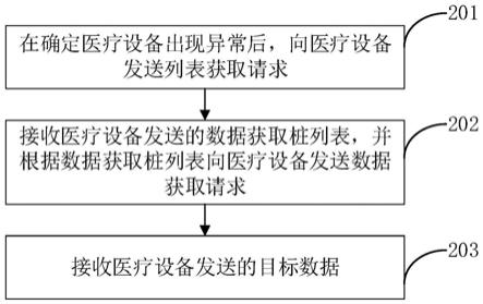 数据获取方法、装置、系统、计算机设备和存储介质与流程