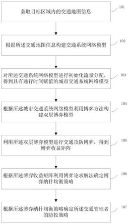 一种考虑用户疏散行为的交通风险防控决策方法及系统