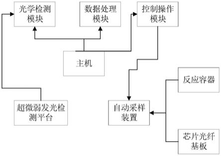 一种变频生物传感器平台的制作方法