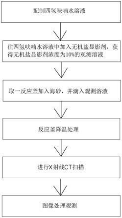 一种四氢呋喃水合物生成过程观测方法