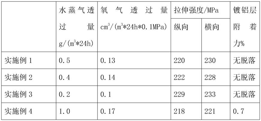 一种双面真空镀铝膜工艺的制作方法