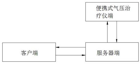 一种便携式气压治疗仪交互系统的制作方法