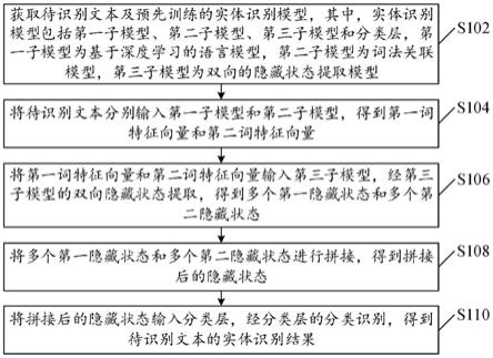 一种实体识别方法、模型训练方法及装置与流程