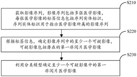 医学影像的分类方法及装置与流程