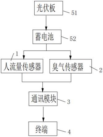 一种智慧公厕的制作方法