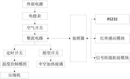 一种智能售货机的制作方法