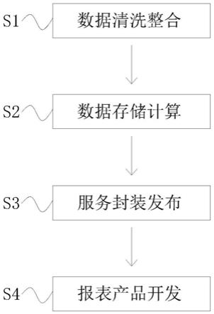 共享数据资源整合分析方法电子设备以及计算机可读介质与流程