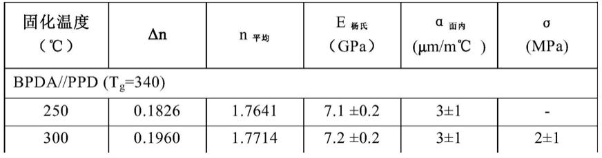 利用微波能量固化热塑性塑料的方法与流程