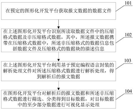 报文数据的解析处理方法和装置与流程