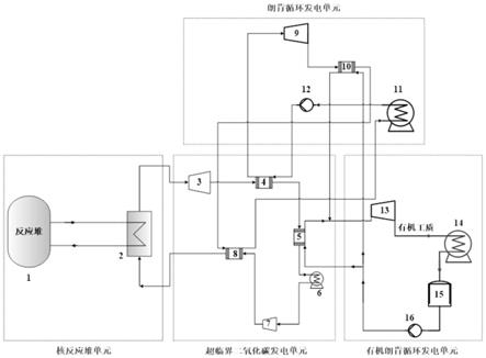 一种核能驱动三级联合循环发电系统及其工作方法与流程