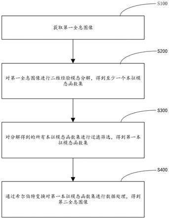 抑制全息图零级像的方法、装置、电子设备及存储介质