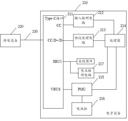 一种电子设备的制作方法