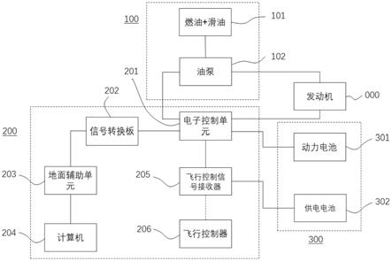 用于微型涡喷发动机试车的自动循环测试系统