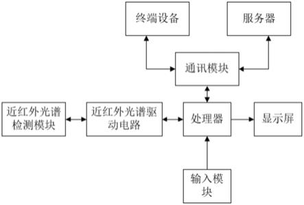 一种防爆油品检测仪的制作方法